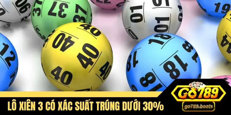 Lô xiên 3 có xác suất trúng dưới 30%